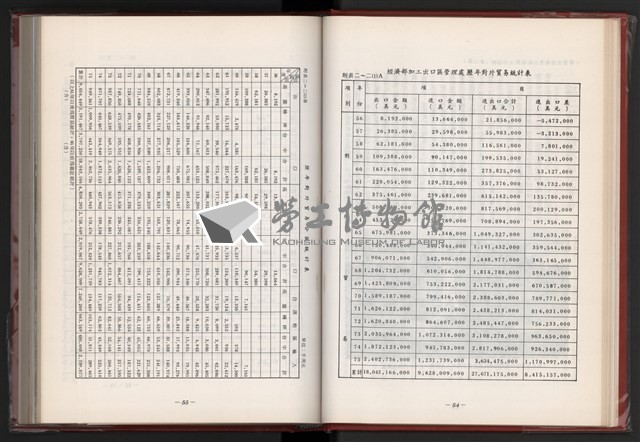 《中華民國加工出口區創立與發展》藏品圖，第34張