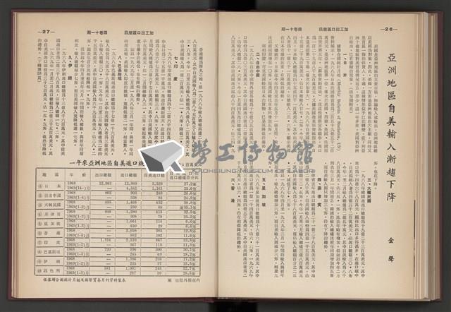 《加工出口區簡訊合訂本》第4卷第1期至第12期(數位)藏品圖，第195張