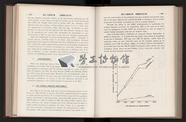 《加工出口區簡訊合訂本》第六集，第8卷第1期至第8卷第12期藏品圖，第194張