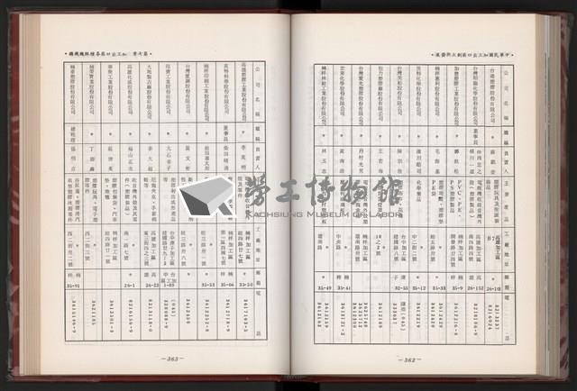 《中華民國加工出口區創立與發展》藏品圖，第194張