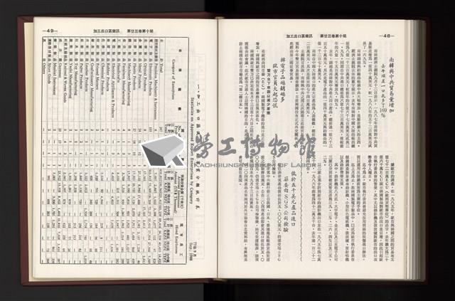 《加工出口區簡訊合訂本》第23卷第1期至第23卷第12期藏品圖，第285張