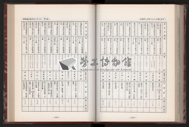 《中華民國加工出口區創立與發展》藏品圖，第184張