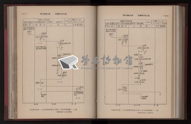 《高雄加工出口區簡訊合訂本》第三集，第6卷第1期至第6卷第12期藏品圖，第203張