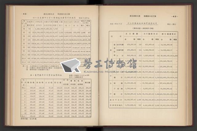 《加工出口區簡訊合訂本》第7卷第1期至第12期(數位)藏品圖，第75張