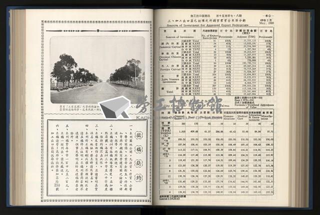 《加工出口區簡訊合訂本》第15卷第1期至第15卷第12期藏品圖，第175張