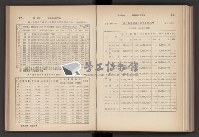 《加工出口區簡訊合訂本》第4卷第1期至第12期(數位)藏品圖，第175張