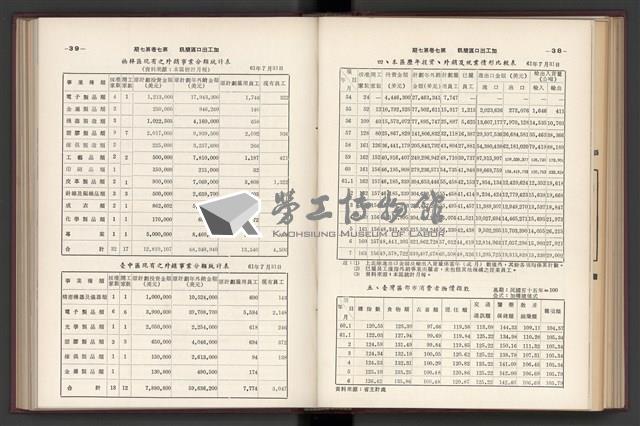 《加工出口區簡訊合訂本》第7卷第1期至第12期(數位)藏品圖，第175張