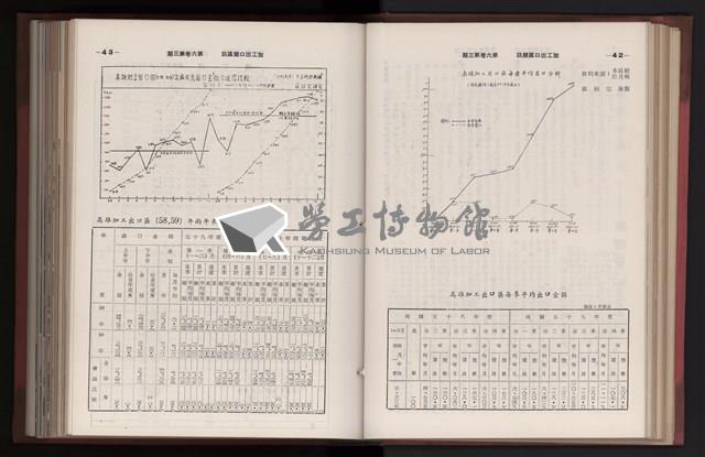 《高雄加工出口區簡訊合訂本》第三集，第6卷第1期至第6卷第12期藏品圖，第93張