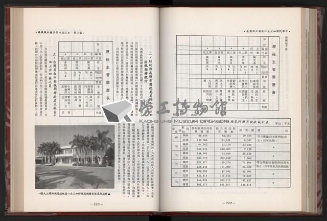 《中華民國加工出口區創立與發展》藏品圖，第174張