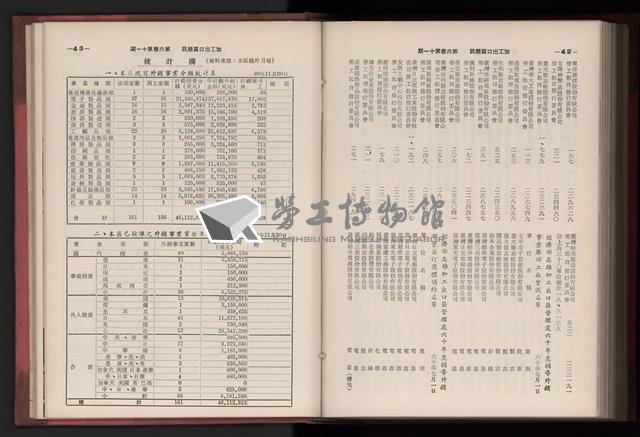 《高雄加工出口區簡訊合訂本》第三集，第6卷第1期至第6卷第12期藏品圖，第293張