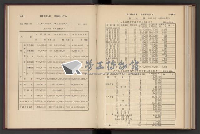 《加工出口區簡訊合訂本》第7卷第1期至第12期(數位)藏品圖，第255張