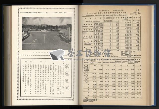 《加工出口區簡訊合訂本》第15卷第1期至第15卷第12期藏品圖，第55張