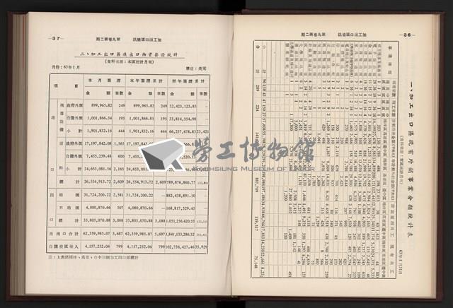 《加工出口區簡訊合訂本》第9卷第1期至第12期(數位)藏品圖，第55張
