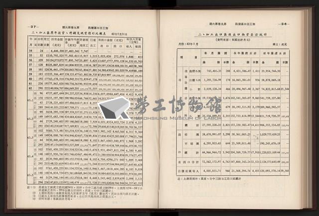 《加工出口區簡訊合訂本》第9卷第1期至第12期(數位)藏品圖，第155張