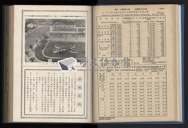 《加工出口區簡訊合訂本》第14卷第1期至第14卷第12期藏品圖，第65張