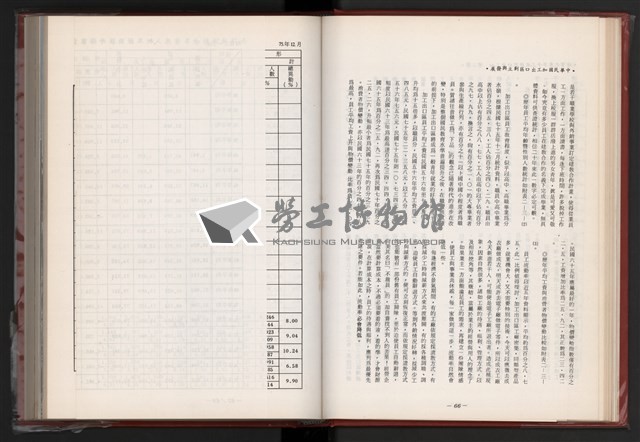 《中華民國加工出口區創立與發展》藏品圖，第44張