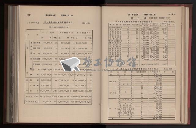 《高雄加工出口區簡訊合訂本》第三集，第6卷第1期至第6卷第12期藏品圖，第63張