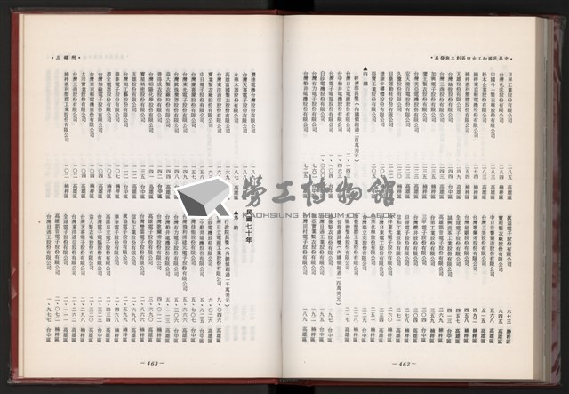 《中華民國加工出口區創立與發展》藏品圖，第244張