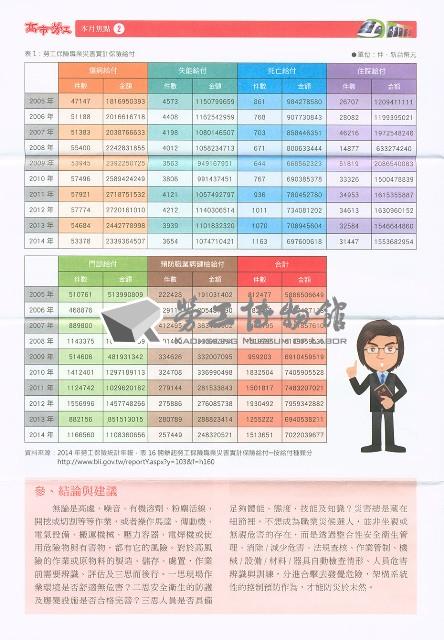 《高市勞工》第59期藏品圖，第5張