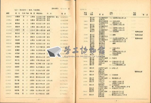 《國內大專以上畢業青年求職人才通報》111期藏品圖，第5張