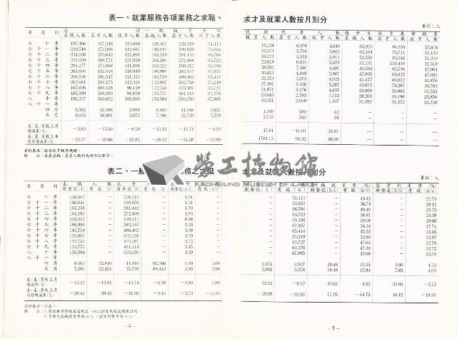 《中華民國台灣地區職業訓練技能檢定就業服務統計速報》資料時間：民國81年5月藏品圖，第5張