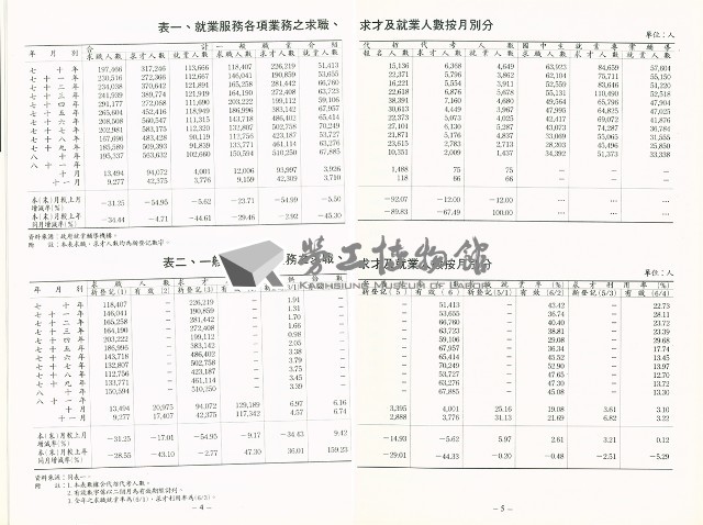 《中華民國台灣地區職業訓練技能檢定就業服務統計速報》資料時間：民國81年11月藏品圖，第5張