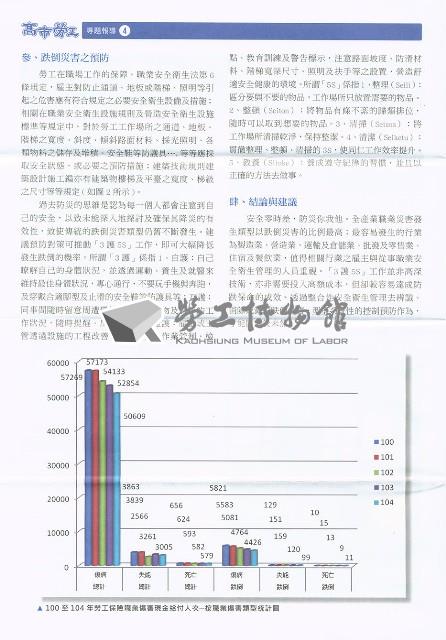 《高市勞工》第74期藏品圖，第5張