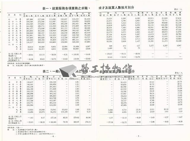 《中華民國台灣地區職業訓練技能檢定就業服務統計速報》資料時間：民國81年10月藏品圖，第5張