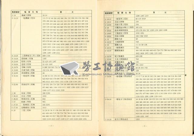 《企業簡介-中華民國七十九年就業資訊(中冊)》藏品圖，第5張