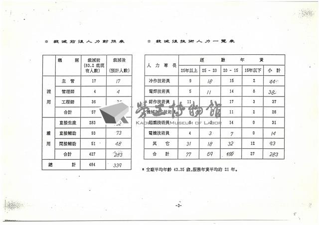 船舶廠業務報告影本藏品圖，第5張