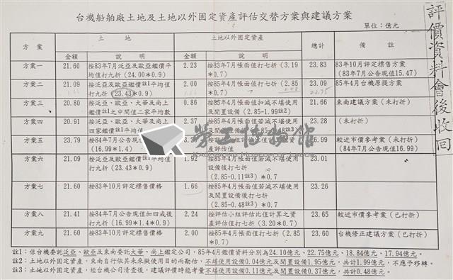經濟部所屬事業移轉民營評價委員會85年第六次會議討論相關文獻檔案(影本)藏品圖，第5張
