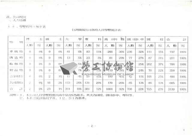 民國79年1月17日臺灣機械公司開會通知單藏品圖，第5張