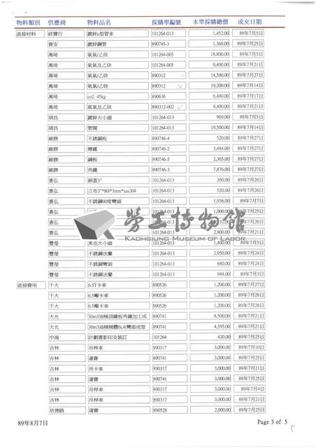 東南水泥關係企業船舶廠採購月報表藏品圖，第5張