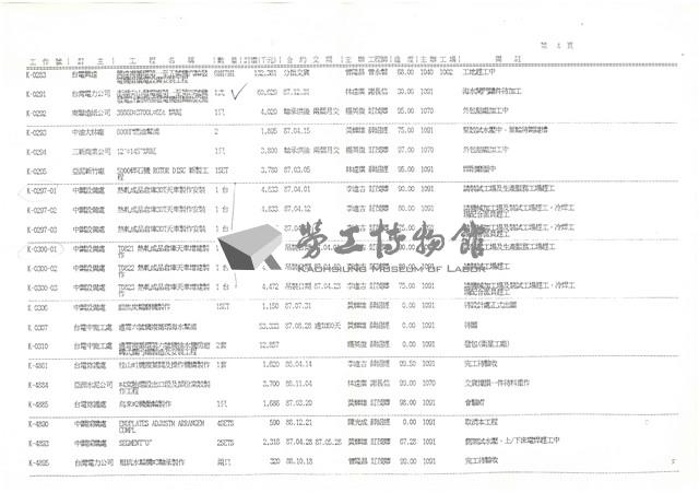 製造廠 訂貨工程進度月報表影本藏品圖，第5張