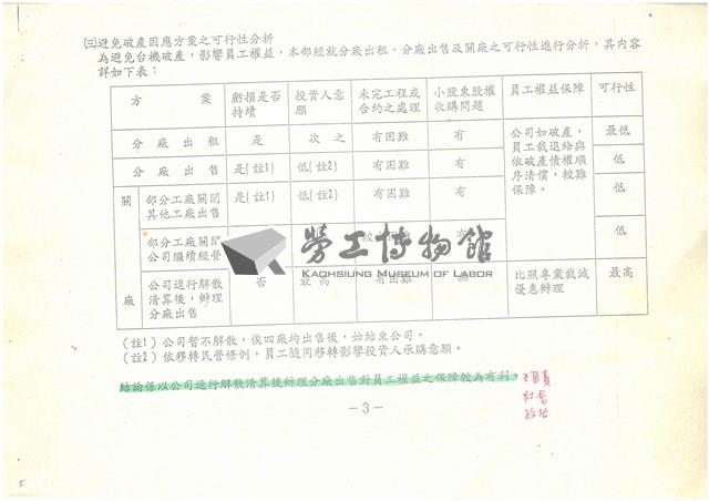 經濟部所屬台積公司民營化辦理經過說明(影本)藏品圖，第5張