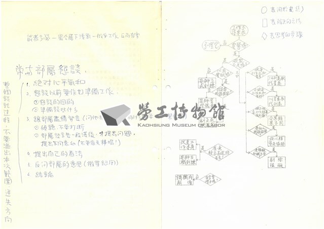 臺灣水泥公司股長級人員員工管理研討會討論題綱與筆記藏品圖，第5張