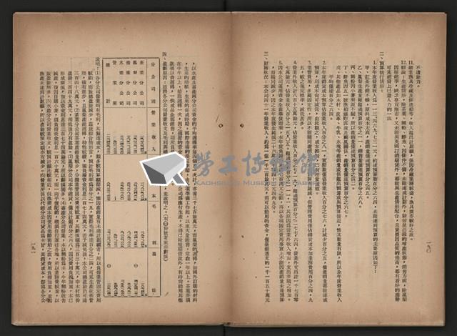 《即將開放民營之五大公營企業》藏品圖，第265張