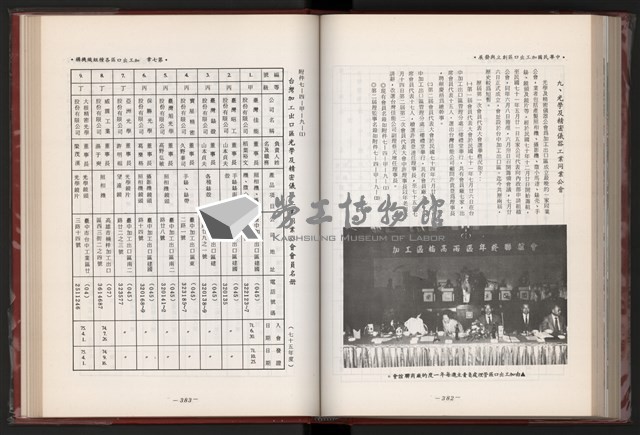 《中華民國加工出口區創立與發展》藏品圖，第204張