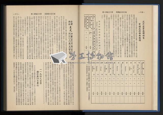 《加工出口區簡訊合訂本》第13卷第1期至第13卷第12期藏品圖，第15張
