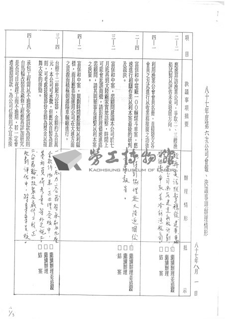 台機船舶廠(股)公司會報(影本)藏品圖，第15張
