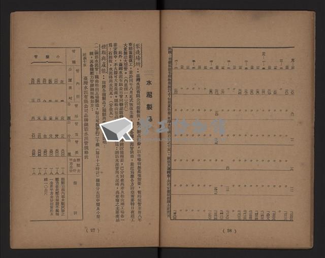 臺灣省水泥工業藏品圖，第15張