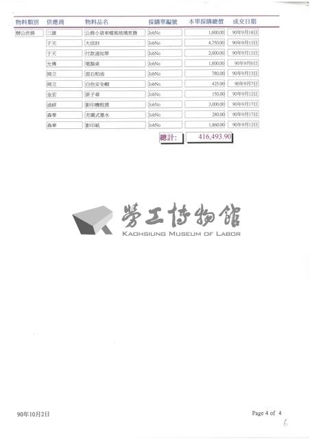 東南水泥關係企業船舶廠採購月報表藏品圖，第15張