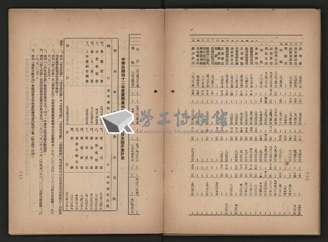 《即將開放民營之五大公營企業》藏品圖，第275張