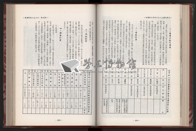 《中華民國加工出口區創立與發展》藏品圖，第114張