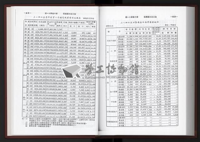 《加工出口區簡訊合訂本》第10卷第1期至第10卷第12期藏品圖，第225張