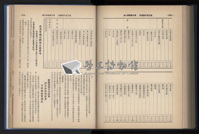 《加工出口區簡訊合訂本》第14卷第1期至第14卷第12期藏品圖，第225張