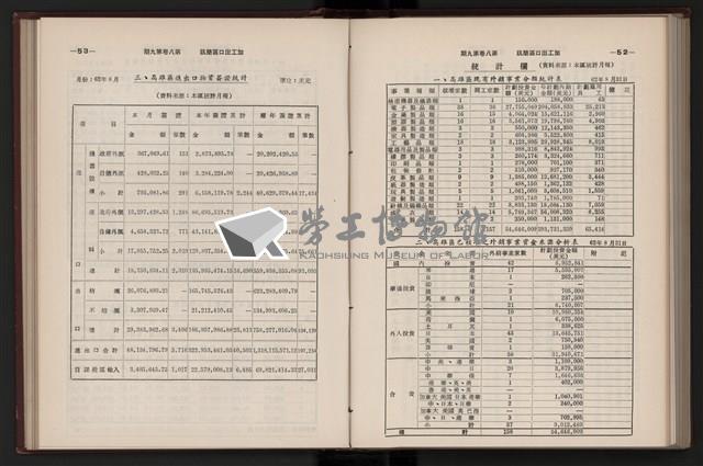 《加工出口區簡訊合訂本》第六集，第8卷第1期至第8卷第12期藏品圖，第224張