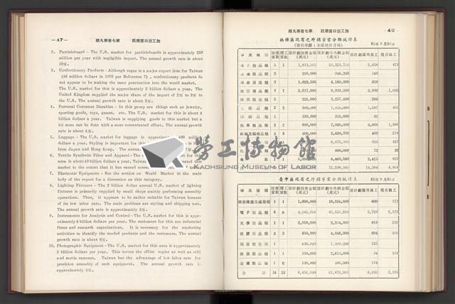 《加工出口區簡訊合訂本》第7卷第1期至第12期(數位)藏品圖，第225張