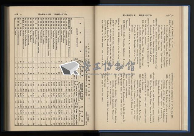 《加工出口區簡訊合訂本》第13卷第1期至第13卷第12期藏品圖，第25張