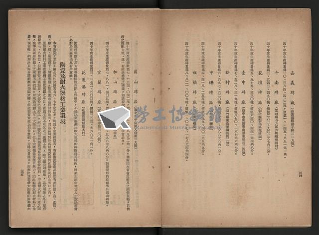 《即將開放民營之五大公營企業》藏品圖，第185張